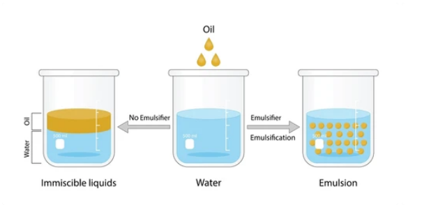 Liquid Emulsifiers