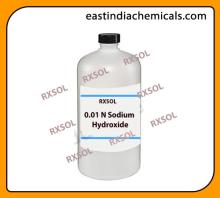 Acidity Water Test